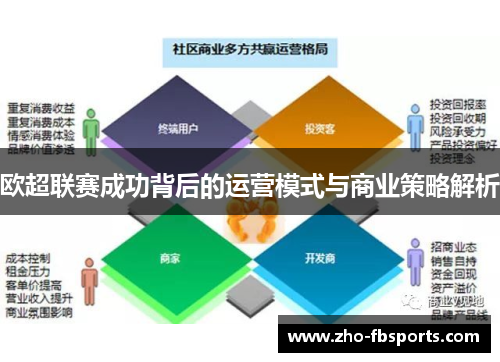 欧超联赛成功背后的运营模式与商业策略解析 欧超联赛成功背后的运营模式与商业策略解析
