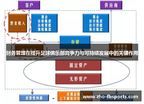 财务管理在提升足球俱乐部竞争力与可持续发展中的关键作用 财务管理在提升足球俱乐部竞争力与可持续发展中的关键作用