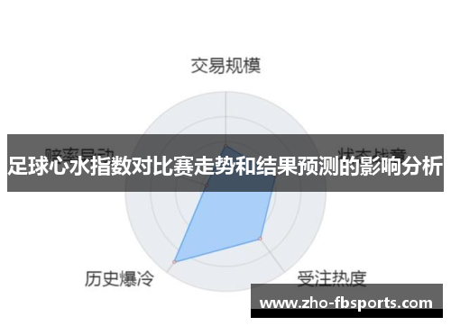 足球心水指数对比赛走势和结果预测的影响分析