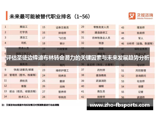评估圣徒边锋迪布林转会潜力的关键因素与未来发展趋势分析 评估圣徒边锋迪布林转会潜力的关键因素与未来发展趋势分析